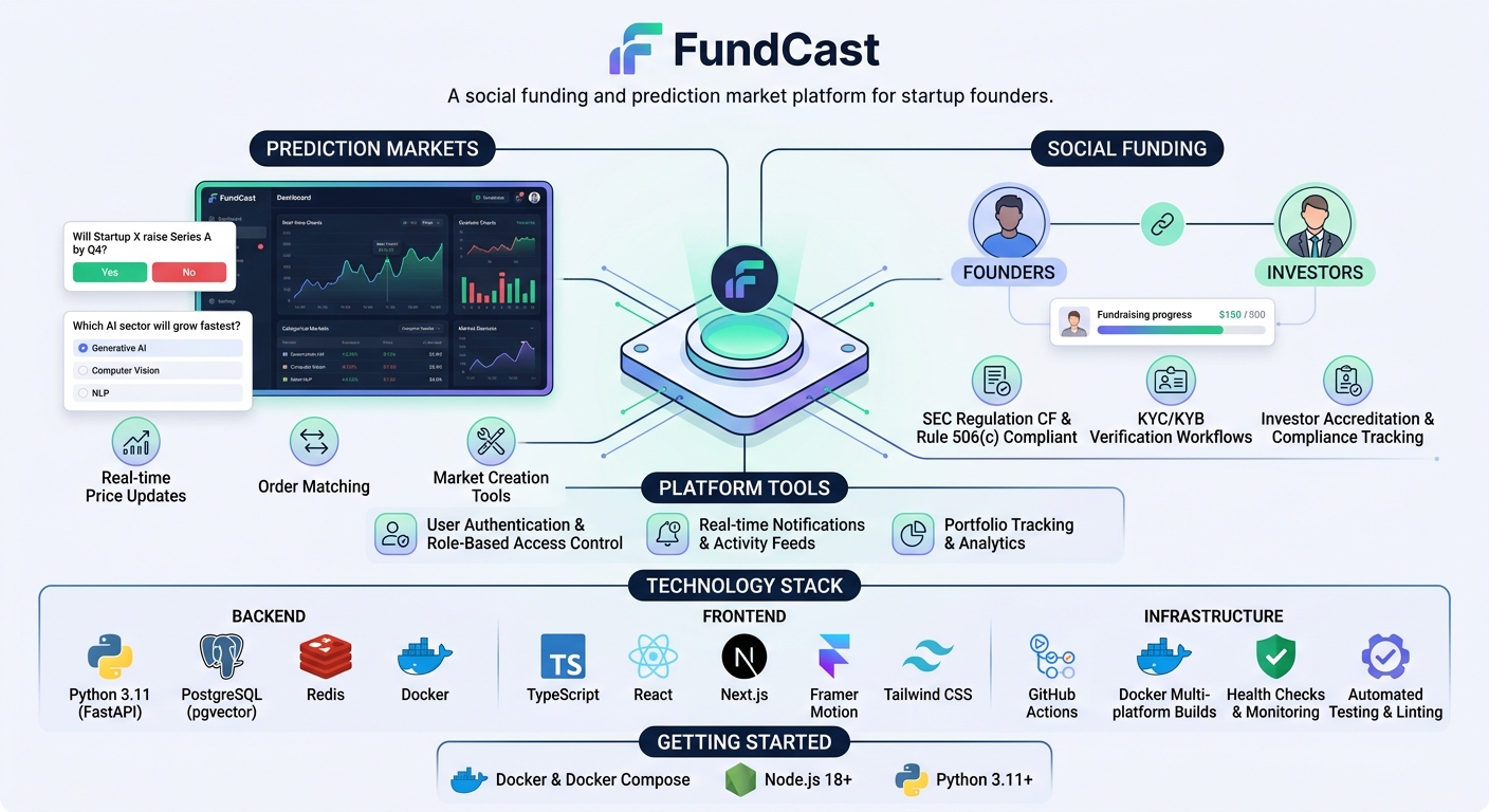 FundCast