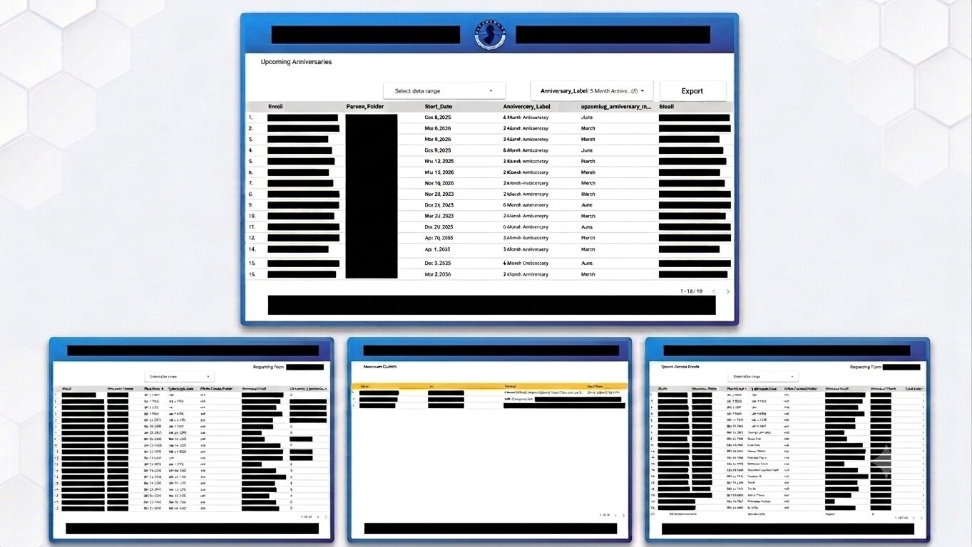 AI-Powered BI with Looker